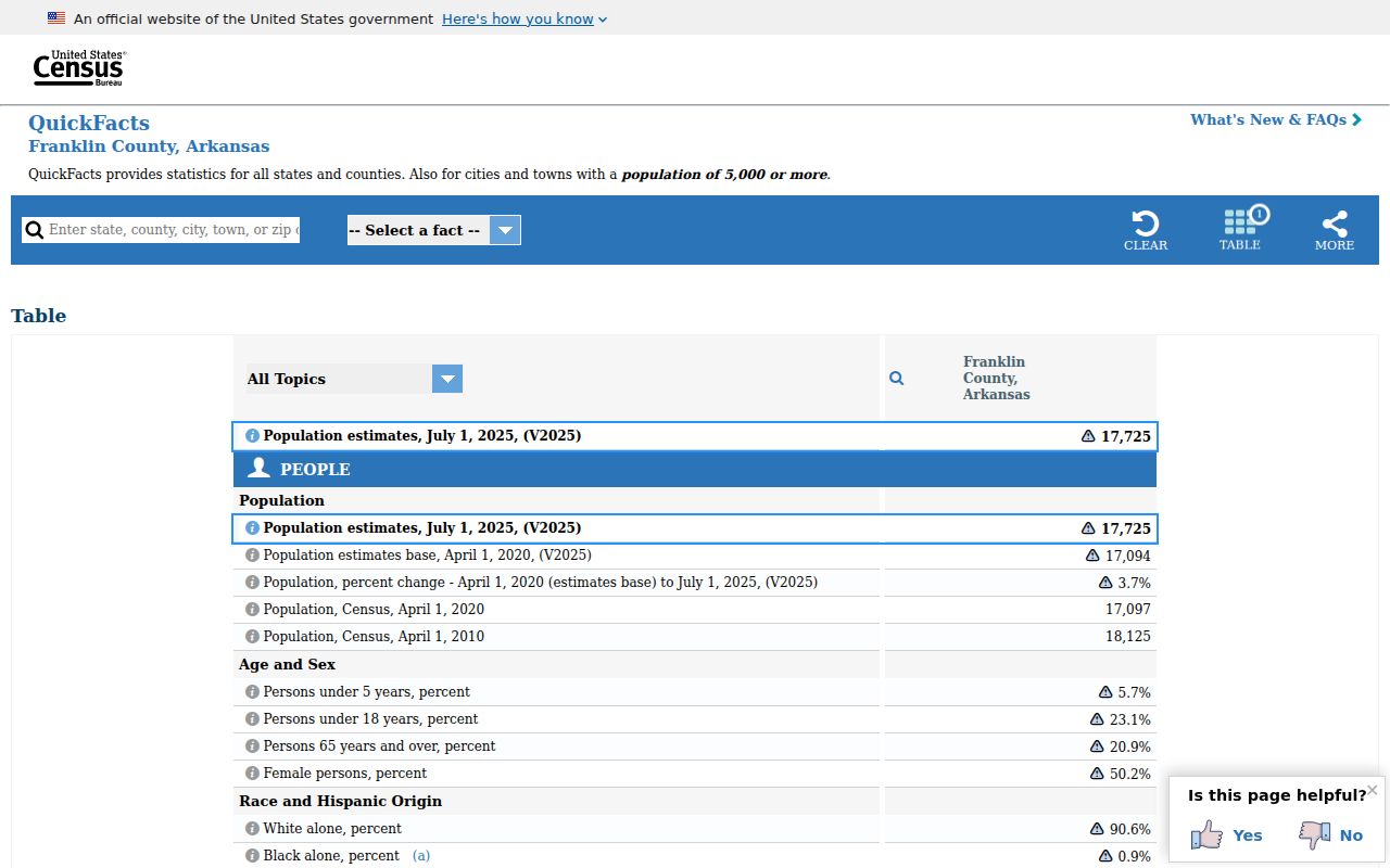 Franklin County court docket population and geography source